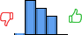 Répartition des avis<br><ul><li>1/5 : 2%</li><li>2/5 : 42%</li><li>3/5 : 33%</li><li>4/5 : 23%</li><li>5/5 : 0%</li></ul> Répartition des avis