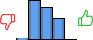 Répartition des avis<br><ul><li>1/5 : 2%</li><li>2/5 : 42%</li><li>3/5 : 34%</li><li>4/5 : 23%</li><li>5/5 : 0%</li></ul> Répartition des avis