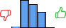 Répartition des avis<br><ul><li>1/5 : 2%</li><li>2/5 : 41%</li><li>3/5 : 34%</li><li>4/5 : 23%</li><li>5/5 : 0%</li></ul> Répartition des avis