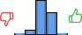 Répartition des avis<br><ul><li>1/5 : 3%</li><li>2/5 : 8%</li><li>3/5 : 53%</li><li>4/5 : 34%</li><li>5/5 : 3%</li></ul> Répartition des avis