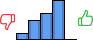 Répartition des avis<br><ul><li>1/5 : 7%</li><li>2/5 : 21%</li><li>3/5 : 29%</li><li>4/5 : 43%</li><li>5/5 : 0%</li></ul> Répartition des avis