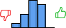 Répartition des avis<br><ul><li>1/5 : 7%</li><li>2/5 : 20%</li><li>3/5 : 40%</li><li>4/5 : 33%</li><li>5/5 : 0%</li></ul> Répartition des avis