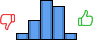 Répartition des avis<br><ul><li>1/5 : 6%</li><li>2/5 : 19%</li><li>3/5 : 38%</li><li>4/5 : 31%</li><li>5/5 : 6%</li></ul> Répartition des avis