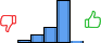 Répartition des avis<br><ul><li>1/5 : 4%</li><li>2/5 : 11%</li><li>3/5 : 22%</li><li>4/5 : 63%</li><li>5/5 : 1%</li></ul> Répartition des avis
