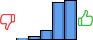 Répartition des avis<br><ul><li>1/5 : 1%</li><li>2/5 : 4%</li><li>3/5 : 11%</li><li>4/5 : 41%</li><li>5/5 : 43%</li></ul> Répartition des avis
