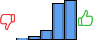 Répartition des avis<br><ul><li>1/5 : 1%</li><li>2/5 : 4%</li><li>3/5 : 11%</li><li>4/5 : 40%</li><li>5/5 : 44%</li></ul> Répartition des avis