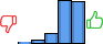 Répartition des avis<br><ul><li>1/5 : 1%</li><li>2/5 : 4%</li><li>3/5 : 10%</li><li>4/5 : 43%</li><li>5/5 : 42%</li></ul> Répartition des avis