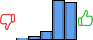 Répartition des avis<br><ul><li>1/5 : 1%</li><li>2/5 : 4%</li><li>3/5 : 10%</li><li>4/5 : 44%</li><li>5/5 : 42%</li></ul> Répartition des avis