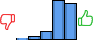 Répartition des avis<br><ul><li>1/5 : 1%</li><li>2/5 : 4%</li><li>3/5 : 9%</li><li>4/5 : 45%</li><li>5/5 : 41%</li></ul> Répartition des avis