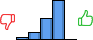 Répartition des avis<br><ul><li>1/5 : 3%</li><li>2/5 : 10%</li><li>3/5 : 30%</li><li>4/5 : 57%</li><li>5/5 : 0%</li></ul> Répartition des avis