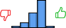 Répartition des avis<br><ul><li>1/5 : 3%</li><li>2/5 : 10%</li><li>3/5 : 29%</li><li>4/5 : 55%</li><li>5/5 : 3%</li></ul> Répartition des avis