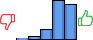 Répartition des avis<br><ul><li>1/5 : 1%</li><li>2/5 : 3%</li><li>3/5 : 11%</li><li>4/5 : 44%</li><li>5/5 : 40%</li></ul> Répartition des avis