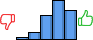 Répartition des avis<br><ul><li>1/5 : 2%</li><li>2/5 : 7%</li><li>3/5 : 24%</li><li>4/5 : 38%</li><li>5/5 : 29%</li></ul> Répartition des avis