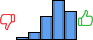 Répartition des avis<br><ul><li>1/5 : 2%</li><li>2/5 : 7%</li><li>3/5 : 23%</li><li>4/5 : 40%</li><li>5/5 : 28%</li></ul> Répartition des avis