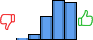 Répartition des avis<br><ul><li>1/5 : 2%</li><li>2/5 : 5%</li><li>3/5 : 22%</li><li>4/5 : 36%</li><li>5/5 : 35%</li></ul> Répartition des avis