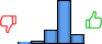Répartition des avis<br><ul><li>1/5 : 1%</li><li>2/5 : 4%</li><li>3/5 : 20%</li><li>4/5 : 62%</li><li>5/5 : 13%</li></ul> Répartition des avis