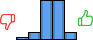 Répartition des avis<br><ul><li>1/5 : 3%</li><li>2/5 : 8%</li><li>3/5 : 41%</li><li>4/5 : 41%</li><li>5/5 : 8%</li></ul> Répartition des avis