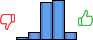 Répartition des avis<br><ul><li>1/5 : 3%</li><li>2/5 : 8%</li><li>3/5 : 39%</li><li>4/5 : 42%</li><li>5/5 : 8%</li></ul> Répartition des avis