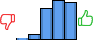 Répartition des avis<br><ul><li>1/5 : 2%</li><li>2/5 : 5%</li><li>3/5 : 27%</li><li>4/5 : 34%</li><li>5/5 : 32%</li></ul> Répartition des avis