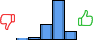 Répartition des avis<br><ul><li>1/5 : 1%</li><li>2/5 : 4%</li><li>3/5 : 23%</li><li>4/5 : 59%</li><li>5/5 : 12%</li></ul> Répartition des avis