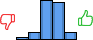 Répartition des avis<br><ul><li>1/5 : 3%</li><li>2/5 : 8%</li><li>3/5 : 43%</li><li>4/5 : 40%</li><li>5/5 : 8%</li></ul> Répartition des avis