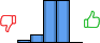 Répartition des avis<br><ul><li>1/5 : 3%</li><li>2/5 : 8%</li><li>3/5 : 45%</li><li>4/5 : 45%</li><li>5/5 : 0%</li></ul> Répartition des avis