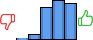 Répartition des avis<br><ul><li>1/5 : 2%</li><li>2/5 : 5%</li><li>3/5 : 28%</li><li>4/5 : 34%</li><li>5/5 : 31%</li></ul> Répartition des avis