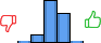 Répartition des avis<br><ul><li>1/5 : 3%</li><li>2/5 : 10%</li><li>3/5 : 50%</li><li>4/5 : 35%</li><li>5/5 : 3%</li></ul> Répartition des avis