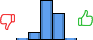Répartition des avis<br><ul><li>1/5 : 2%</li><li>2/5 : 10%</li><li>3/5 : 51%</li><li>4/5 : 34%</li><li>5/5 : 2%</li></ul> Répartition des avis