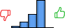 Répartition des avis<br><ul><li>1/5 : 3%</li><li>2/5 : 13%</li><li>3/5 : 28%</li><li>4/5 : 56%</li><li>5/5 : 0%</li></ul> Répartition des avis