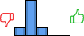 Répartition des avis<br><ul><li>1/5 : 17%</li><li>2/5 : 67%</li><li>3/5 : 17%</li><li>4/5 : 0%</li><li>5/5 : 0%</li></ul> Répartition des avis