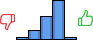 Répartition des avis<br><ul><li>1/5 : 3%</li><li>2/5 : 12%</li><li>3/5 : 30%</li><li>4/5 : 52%</li><li>5/5 : 3%</li></ul> Répartition des avis