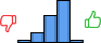 Répartition des avis<br><ul><li>1/5 : 3%</li><li>2/5 : 12%</li><li>3/5 : 32%</li><li>4/5 : 50%</li><li>5/5 : 3%</li></ul> Répartition des avis