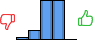 Répartition des avis<br><ul><li>1/5 : 3%</li><li>2/5 : 10%</li><li>3/5 : 44%</li><li>4/5 : 44%</li><li>5/5 : 0%</li></ul> Répartition des avis