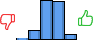 Répartition des avis<br><ul><li>1/5 : 2%</li><li>2/5 : 10%</li><li>3/5 : 42%</li><li>4/5 : 40%</li><li>5/5 : 6%</li></ul> Répartition des avis