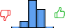 Répartition des avis<br><ul><li>1/5 : 2%</li><li>2/5 : 12%</li><li>3/5 : 50%</li><li>4/5 : 33%</li><li>5/5 : 2%</li></ul> Répartition des avis