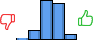 Répartition des avis<br><ul><li>1/5 : 2%</li><li>2/5 : 10%</li><li>3/5 : 43%</li><li>4/5 : 39%</li><li>5/5 : 6%</li></ul> Répartition des avis