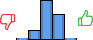 Répartition des avis<br><ul><li>1/5 : 2%</li><li>2/5 : 12%</li><li>3/5 : 51%</li><li>4/5 : 33%</li><li>5/5 : 2%</li></ul> Répartition des avis