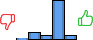 Répartition des avis<br><ul><li>1/5 : 3%</li><li>2/5 : 13%</li><li>3/5 : 8%</li><li>4/5 : 68%</li><li>5/5 : 8%</li></ul> Répartition des avis