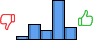 Répartition des avis<br><ul><li>1/5 : 4%</li><li>2/5 : 19%</li><li>3/5 : 12%</li><li>4/5 : 50%</li><li>5/5 : 15%</li></ul> Répartition des avis