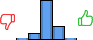 Répartition des avis<br><ul><li>1/5 : 2%</li><li>2/5 : 11%</li><li>3/5 : 64%</li><li>4/5 : 21%</li><li>5/5 : 2%</li></ul> Répartition des avis