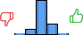Répartition des avis<br><ul><li>1/5 : 2%</li><li>2/5 : 10%</li><li>3/5 : 65%</li><li>4/5 : 21%</li><li>5/5 : 2%</li></ul> Répartition des avis