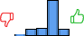 Répartition des avis<br><ul><li>1/5 : 2%</li><li>2/5 : 11%</li><li>3/5 : 13%</li><li>4/5 : 62%</li><li>5/5 : 11%</li></ul> Répartition des avis