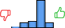 Répartition des avis<br><ul><li>1/5 : 2%</li><li>2/5 : 11%</li><li>3/5 : 15%</li><li>4/5 : 61%</li><li>5/5 : 11%</li></ul> Répartition des avis
