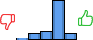 Répartition des avis<br><ul><li>1/5 : 2%</li><li>2/5 : 10%</li><li>3/5 : 14%</li><li>4/5 : 64%</li><li>5/5 : 10%</li></ul> Répartition des avis