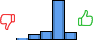 Répartition des avis