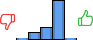 Répartition des avis<br><ul><li>1/5 : 2%</li><li>2/5 : 11%</li><li>3/5 : 20%</li><li>4/5 : 64%</li><li>5/5 : 2%</li></ul> Répartition des avis