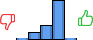 Répartition des avis<br><ul><li>1/5 : 2%</li><li>2/5 : 11%</li><li>3/5 : 22%</li><li>4/5 : 62%</li><li>5/5 : 2%</li></ul> Répartition des avis