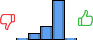 Répartition des avis<br><ul><li>1/5 : 2%</li><li>2/5 : 11%</li><li>3/5 : 22%</li><li>4/5 : 63%</li><li>5/5 : 2%</li></ul> Répartition des avis