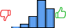 Répartition des avis<br><ul><li>1/5 : 1%</li><li>2/5 : 6%</li><li>3/5 : 18%</li><li>4/5 : 45%</li><li>5/5 : 30%</li></ul> Répartition des avis